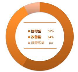 cric大數據揭示長春城鎮人口十年變遷，房地產市場迎來新機遇與挑戰