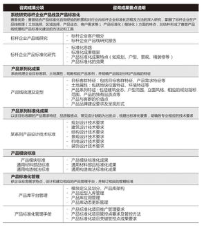 產品設計標準化咨詢 深圳市賽普房地產管理咨詢的專業洞察與實踐
