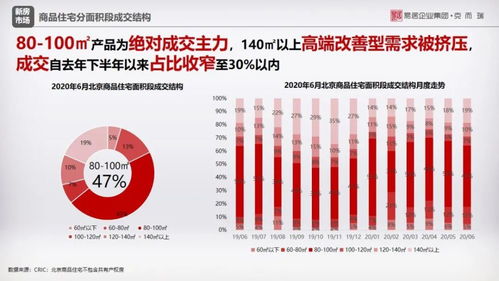 供需兩旺 商品住宅供應放量增長與成交持續回暖的市場觀察