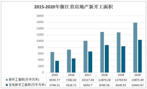 2021上半年浙江省房地產市場運行態勢分析 聚焦寧波商品住宅價格回落現象