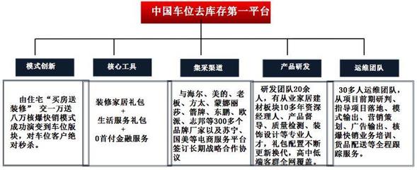 從負(fù)債千萬到“車位去庫(kù)存第一人” 2年去化30億，如何盤活中國(guó)房地產(chǎn)的死角？